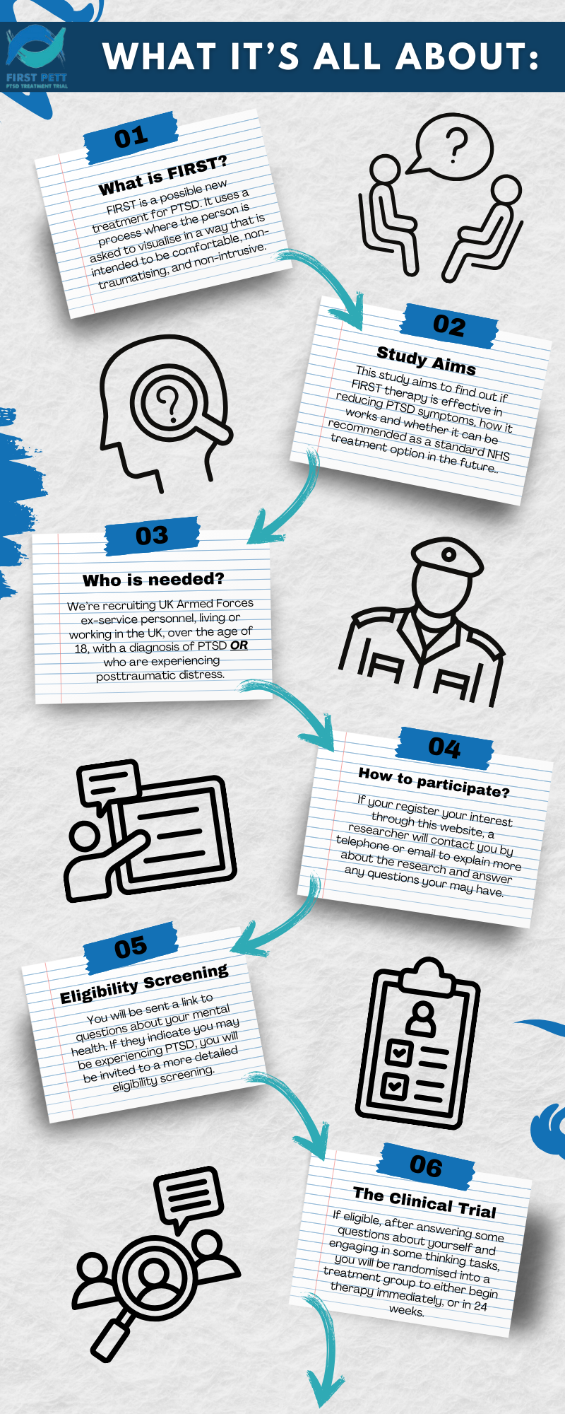 FIRST PETT PIS RTC Infographic